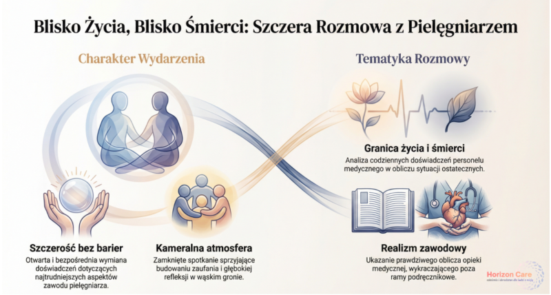 Blisko życia, blisko śmierci